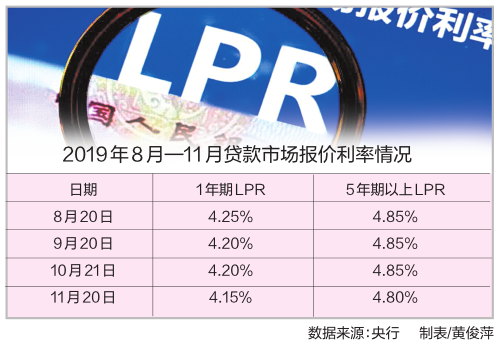 全新升级！房贷LPR利率政策，助您轻松拥有温馨家园！