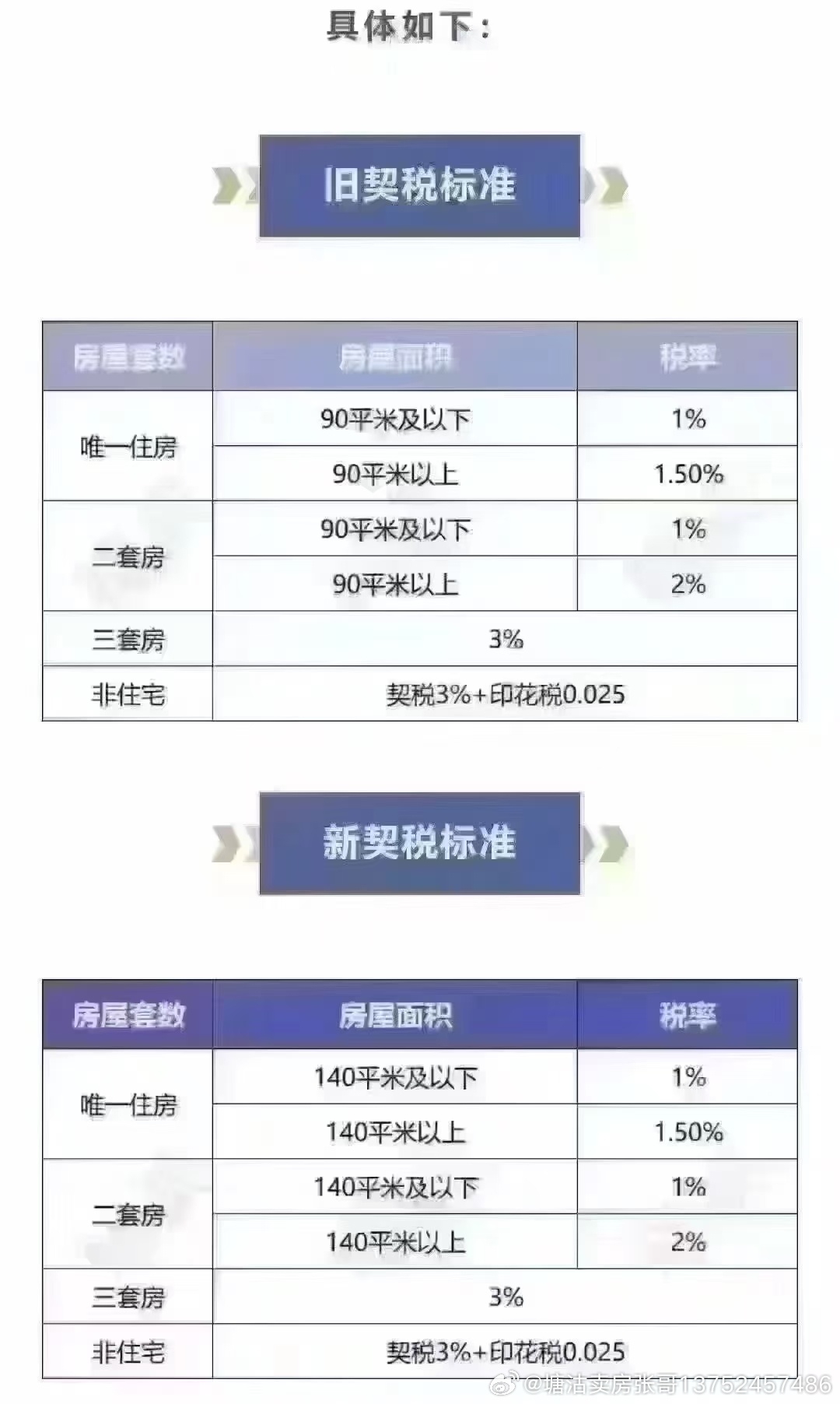 全新购房契税利好政策，为您购房之路添彩助力