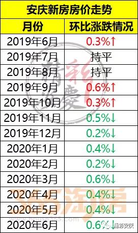 安庆新房市价喜讯：最新宜居佳选，房价上涨见证繁荣新篇章