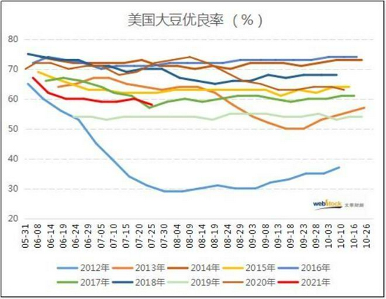 菜籽期货喜报连连，最新价格走势看涨，美好收益在望！