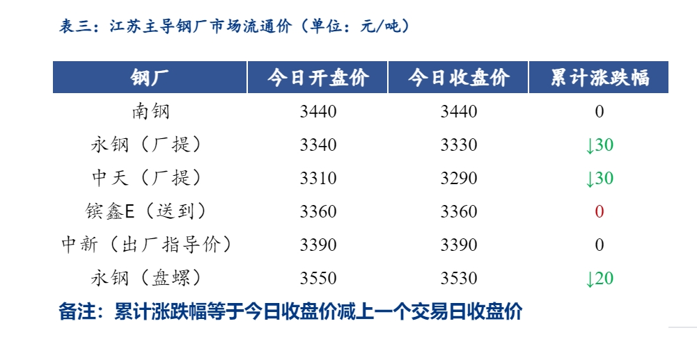 天津钢材市场喜报连连，最新行情价为您揭晓！