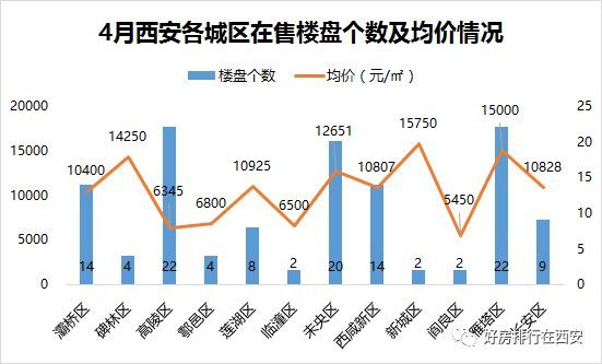 西安楼市喜讯：最新房价动态，美好家园新篇章开启！