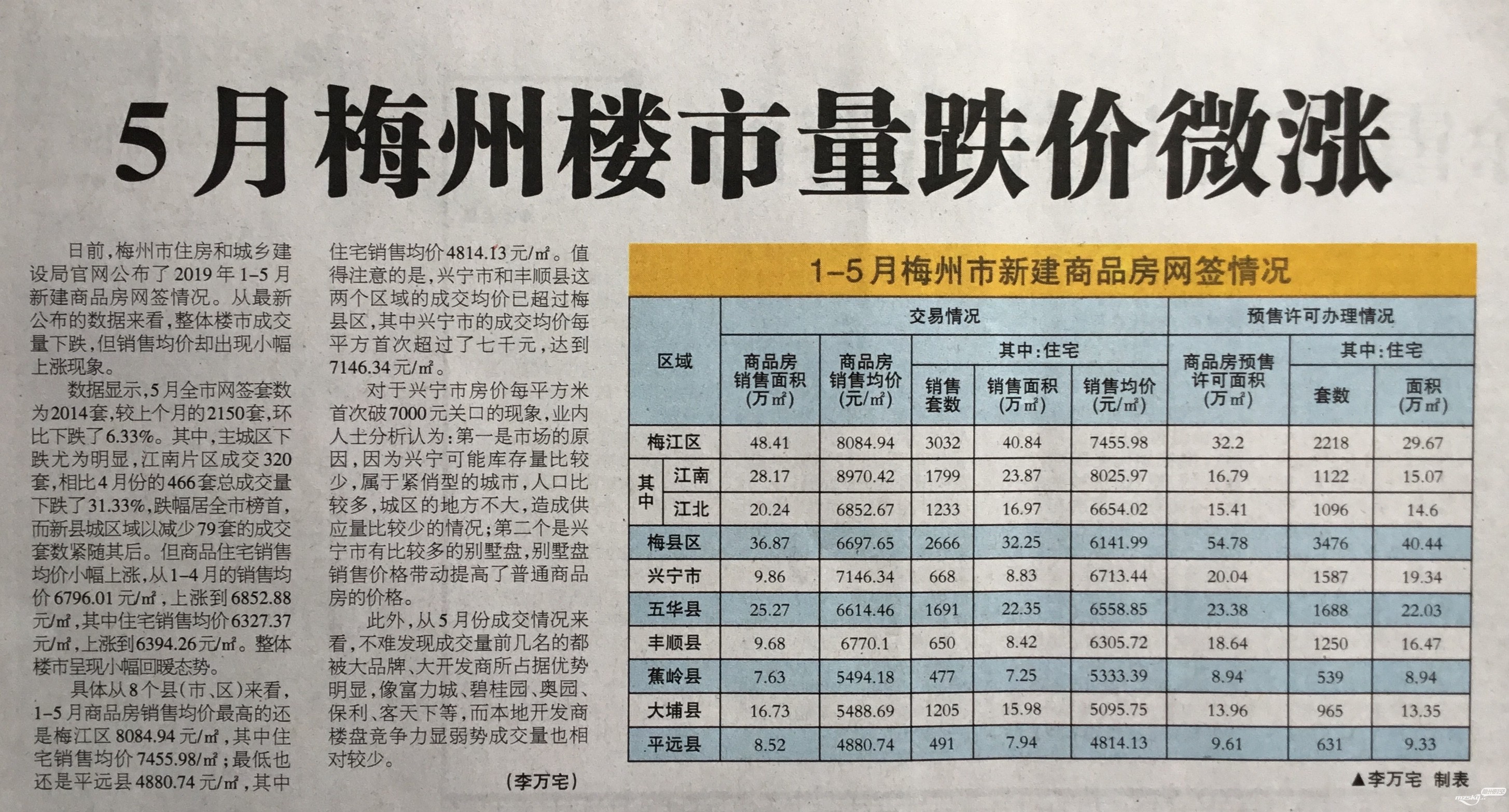 梅州楼盘价格迎来惊喜下调，购房好时机来临！