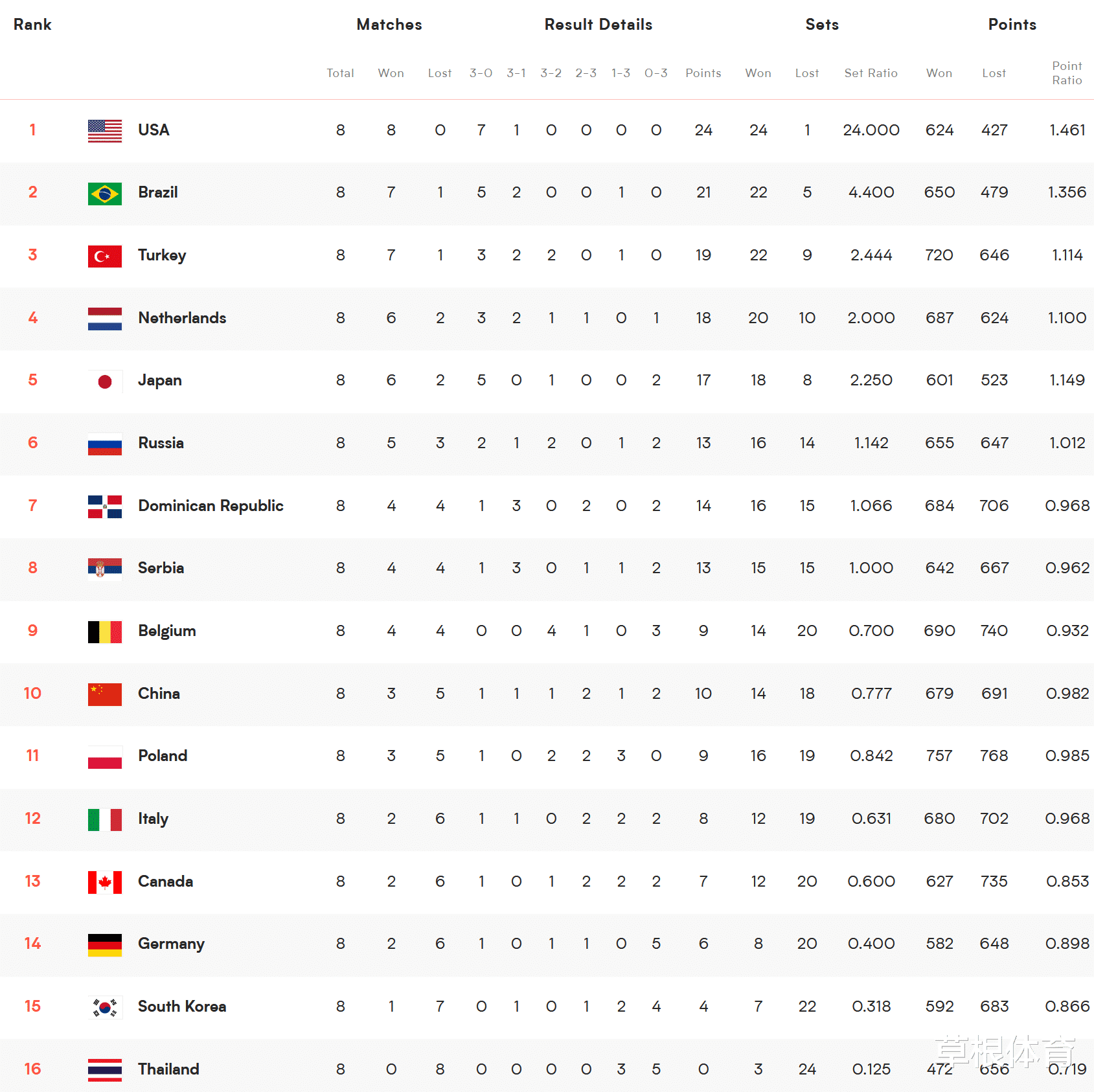 我国疫情防控最新佳绩展现