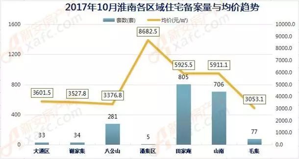 淮南山南万茂房产，喜报频传，房价稳步攀升，美好未来尽在眼前！