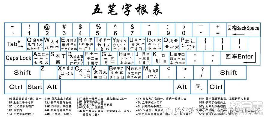 轻松掌握五笔，开启高效打字新篇章