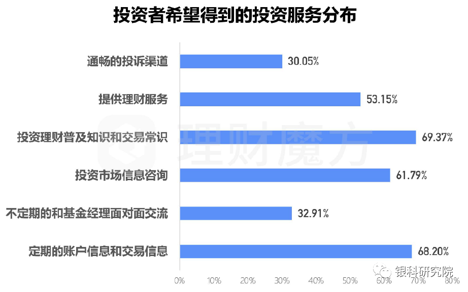 财富增长新篇章：全面财务管理洞察之旅