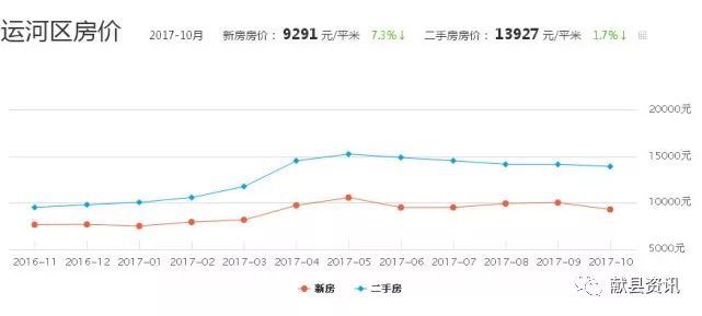 武邑县二手房市场，焕新信息尽收眼底