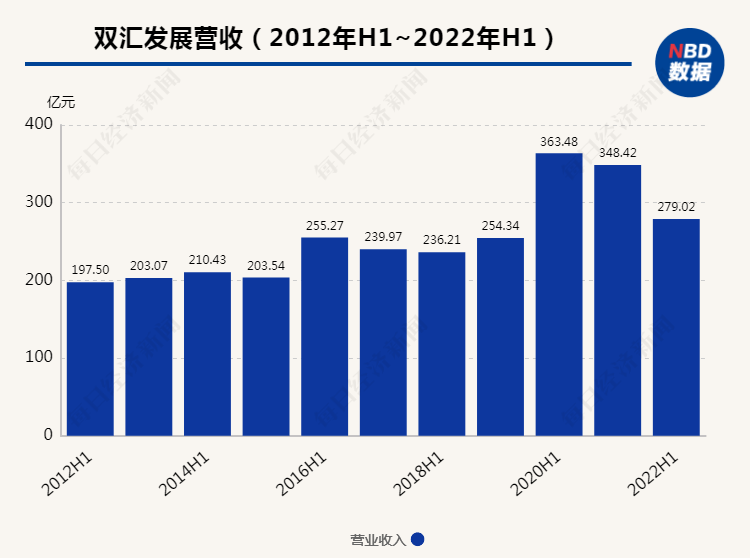 “双汇发展喜讯连连，投资资讯一网打尽”