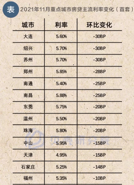 我没那么卑微