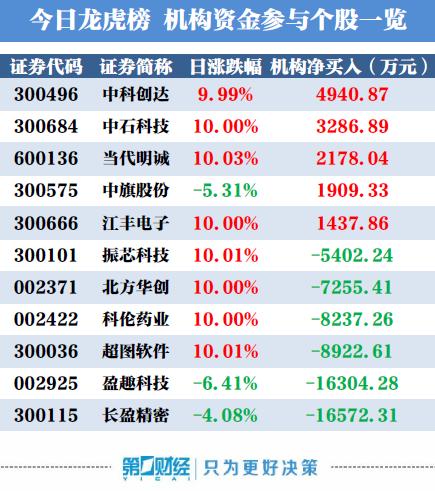 长盈精密东莞招聘信息发布