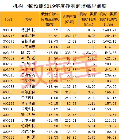 思维列控资讯速递