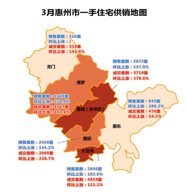 惠州近期住宅市场均价揭秘