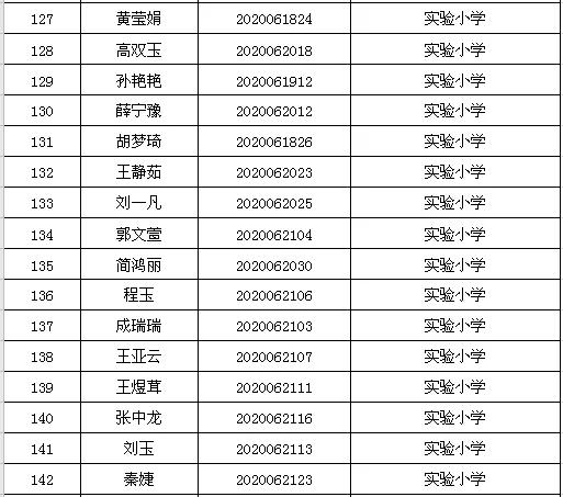 潢川最新职位招聘资讯