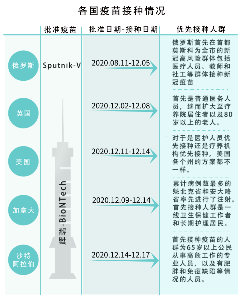 新冠疫苗近期副作用报道汇总