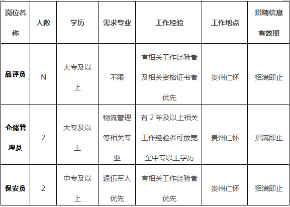 “仁怀招聘信息速递”