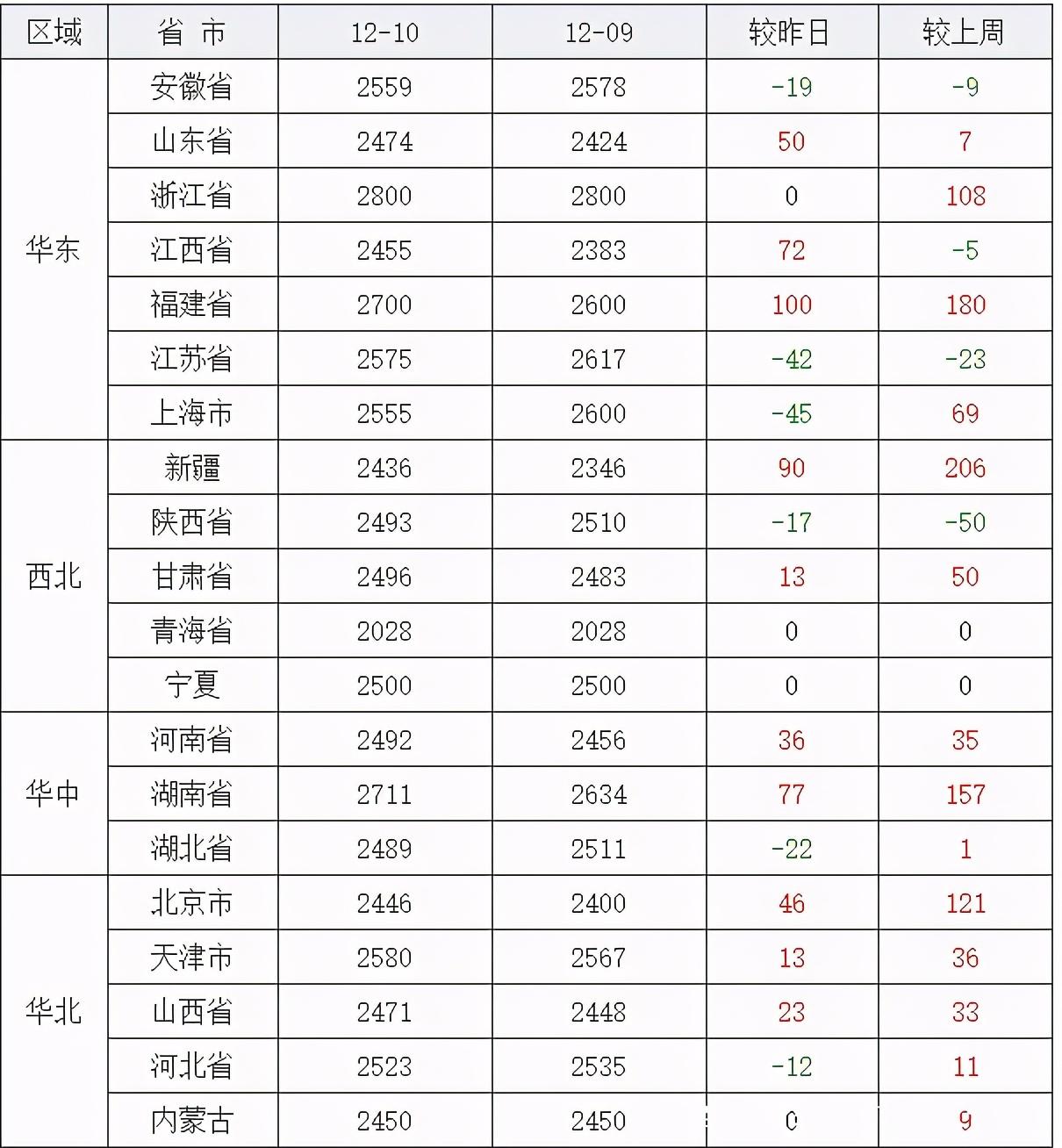 今日铜价格最新行情消息