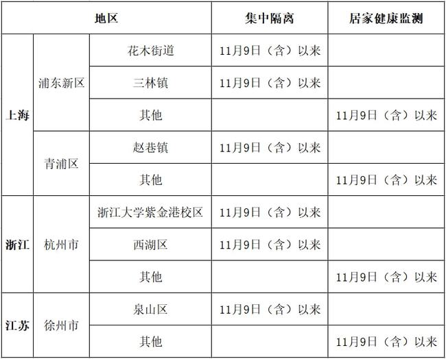 “上饶最新职位发布”