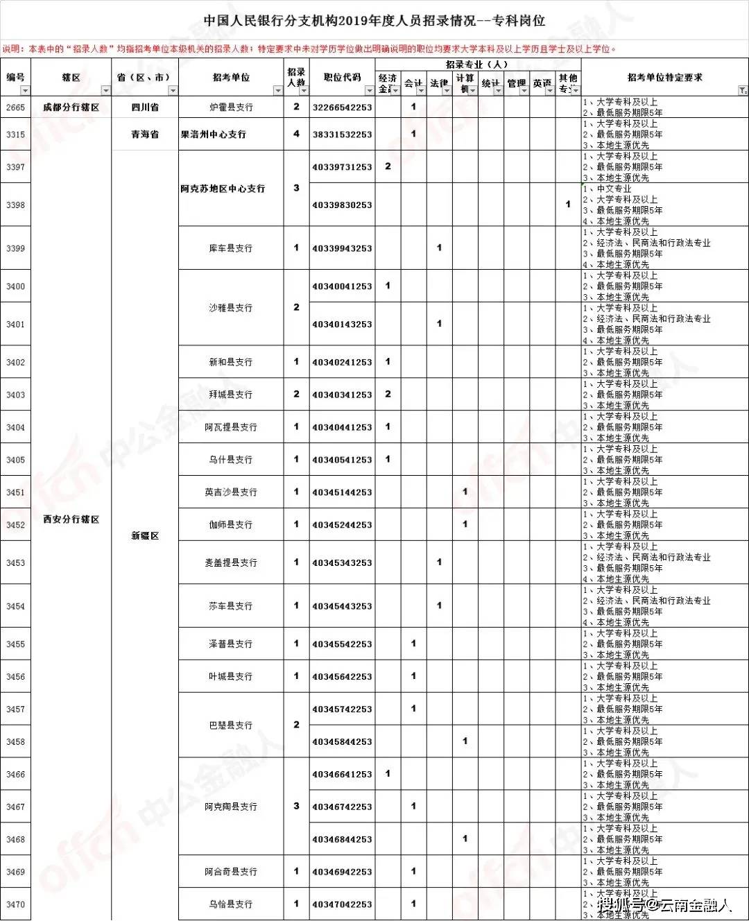 “同安在招护士，最新职位发布”