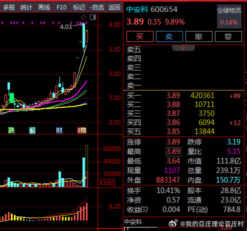 中安消600654最新资讯速递