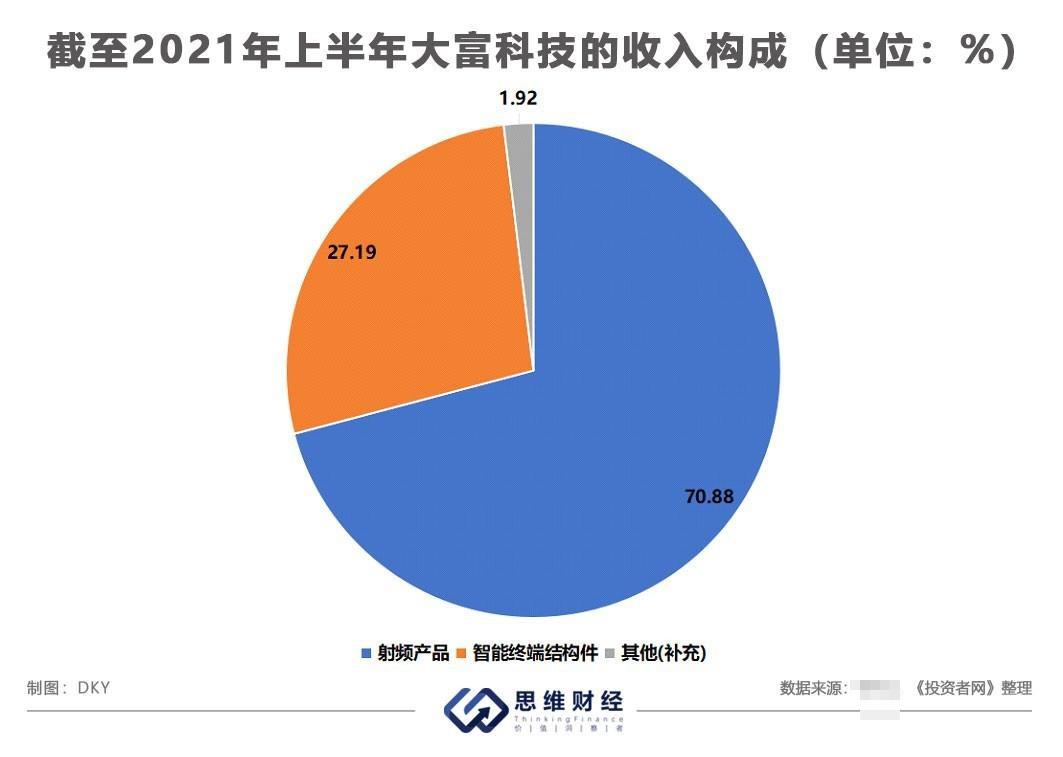 大富科技最新信息发布