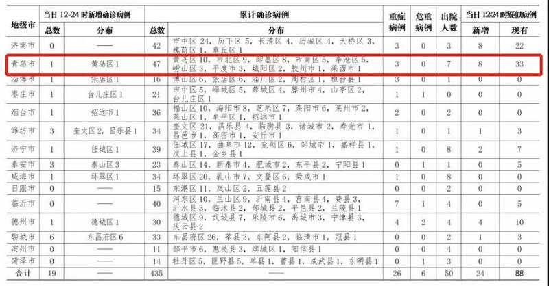 香港近期流感疫情最新死亡病例统计揭晓