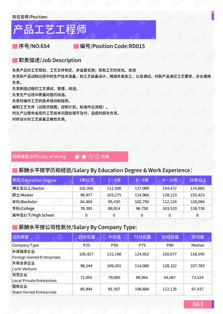 重庆地区最新发布：喷漆工艺师职位招聘汇总