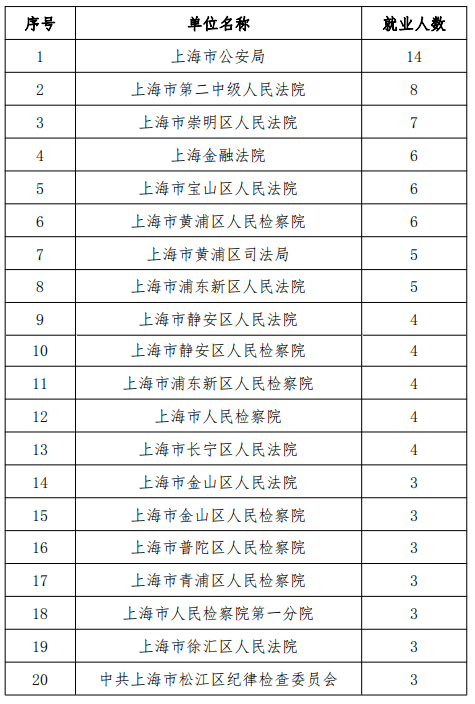 最新披露：上海人民检察院重大动态全解析