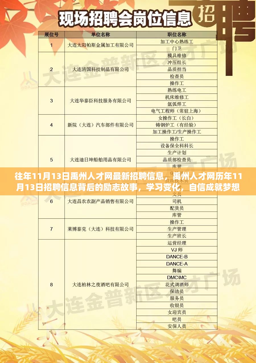 郧县招聘资讯速递：最新用工岗位汇总