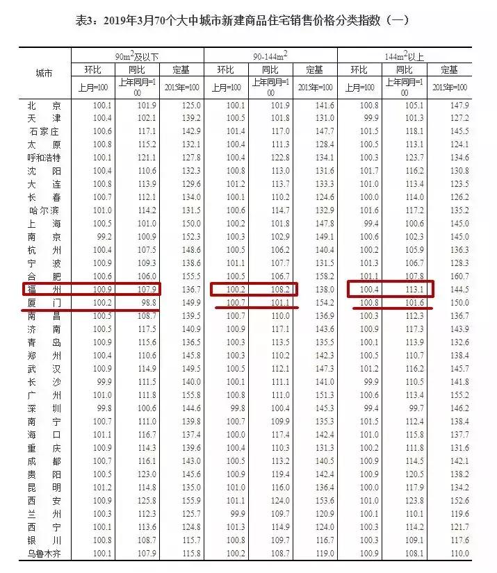 福州市房地产市场最新动态：揭秘房价走势与趋势分析