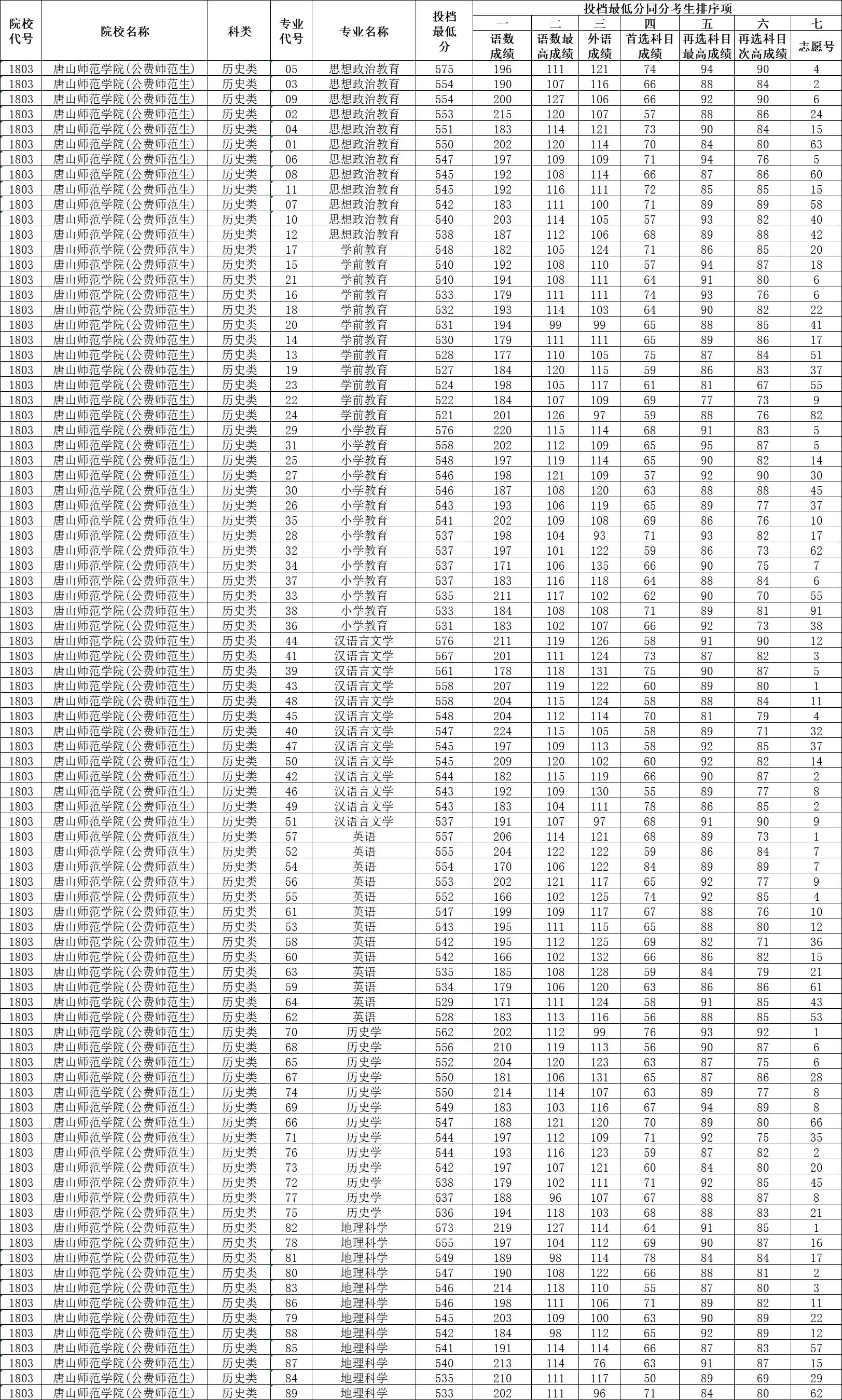 河北省最低生活保障政策核查进展及最新动态揭晓