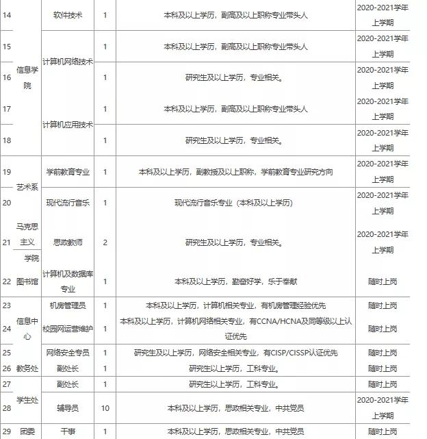 渑池地区最新招聘动态，海量职位信息汇总发布