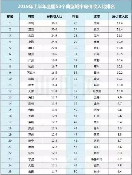 2025年度全国房价排行榜：最新出炉的房地产市场价格风云榜