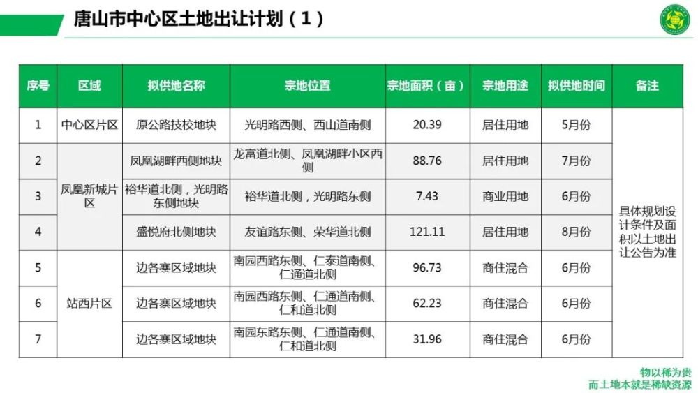 吉林市最新商家转让资讯速览