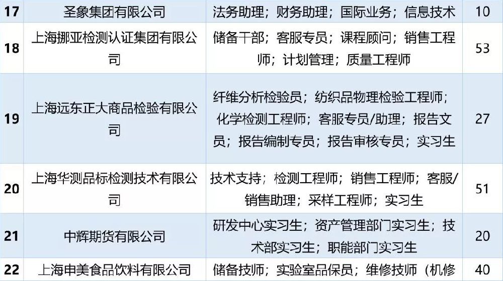 沪上人才盛宴：大上海人才网最新职位速递，精彩职位等你来挑！