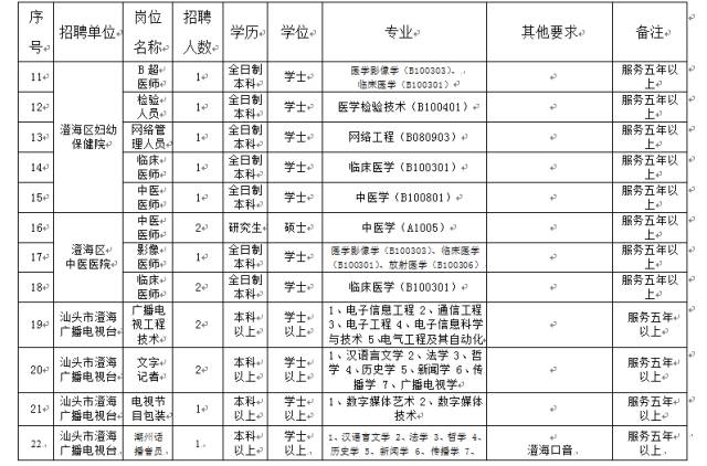 潮南地区汕头市最新企业招聘信息汇总