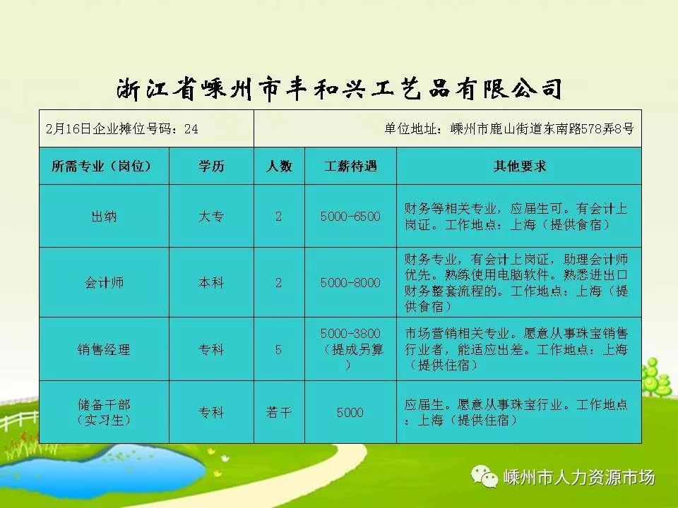 温岭地区人才招募盛宴：最新职位汇总速览