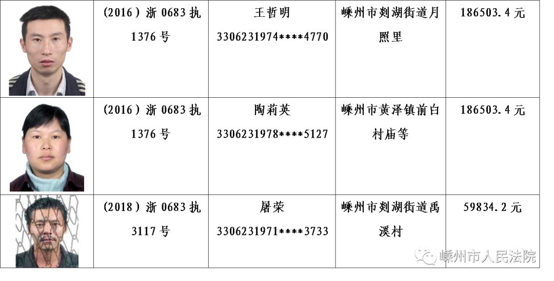 温州现曝光：最新一批“老赖”肖像集锦揭晓