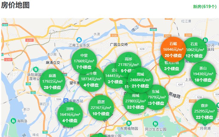 石碣区房地产市场最新价格动态揭晓