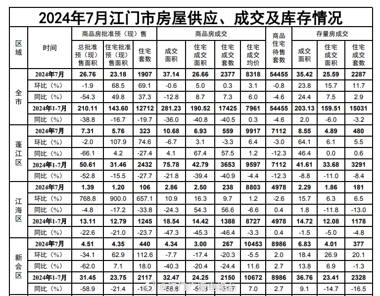 江门市房地产市场销售榜单：最新销量排名大揭秘