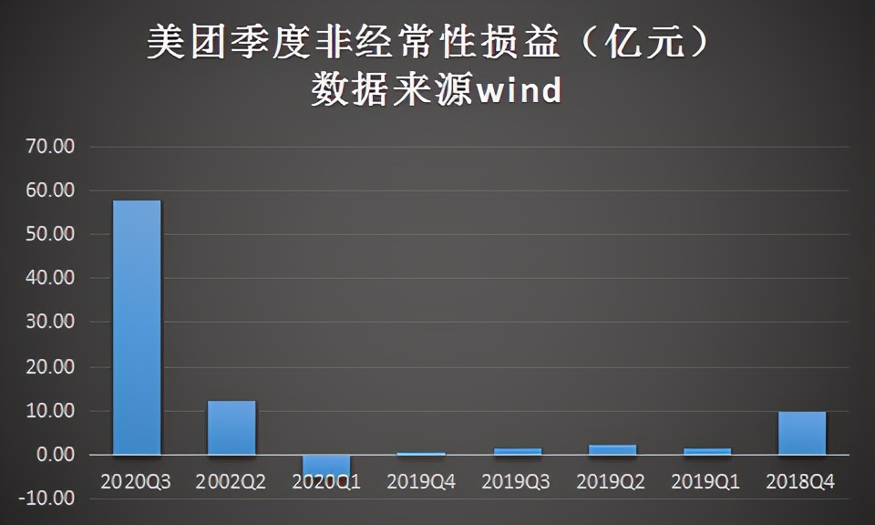 揭秘美团最新市值：实时动态与深度分析