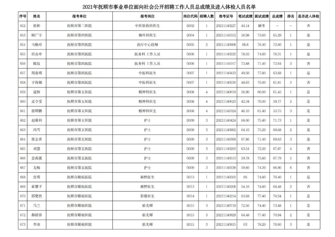 抚顺最新职位招聘汇总