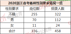 浙江省海宁市最新职位发布汇总