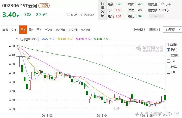 最新动态：ST云网资讯速递解析