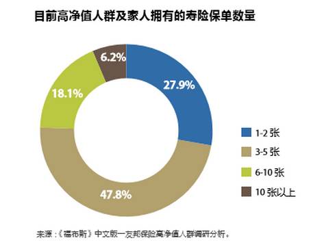 探秘中国人寿最新力作：全方位保险产品深度解析