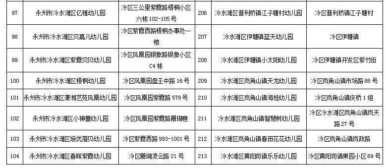 【热销推荐】冷水滩区全新幼儿园经营权转让，抢抓教育商机！