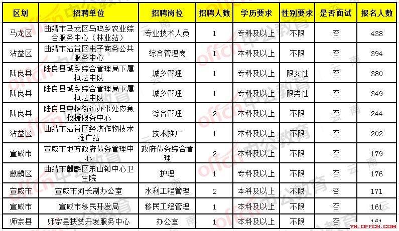 孟定地区最新招聘信息汇总发布