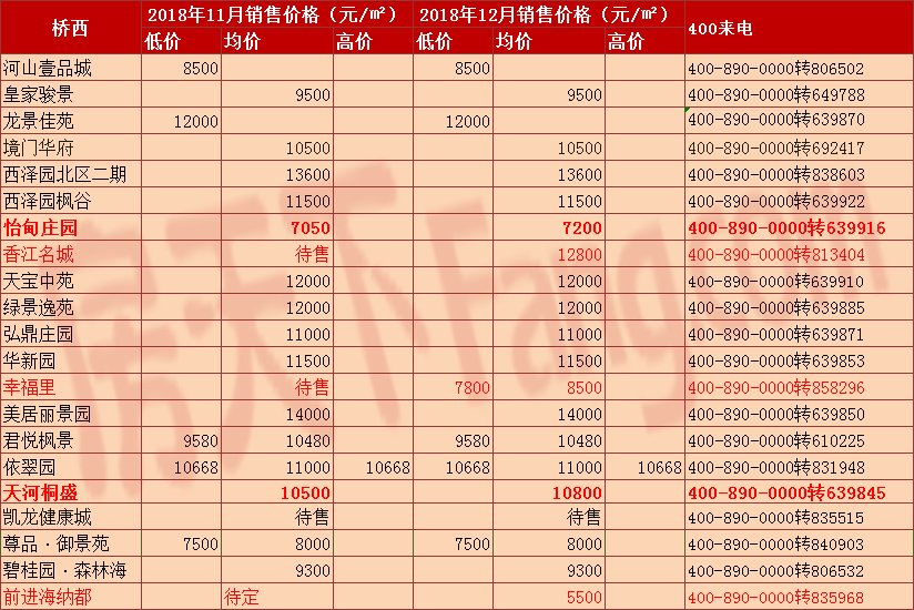 张家口楼市动态：最新房价走势解析速览