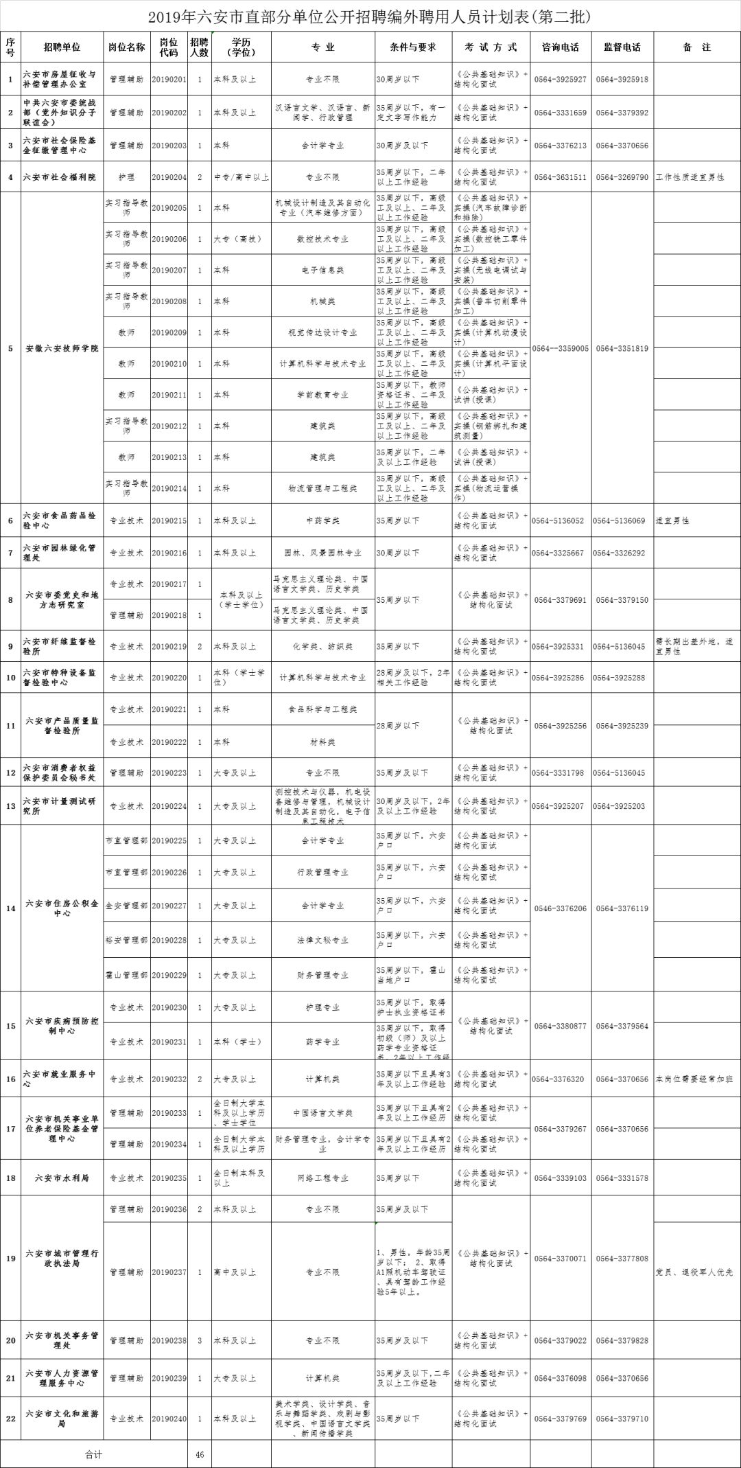 宁城地区最新招聘岗位汇总，速来查看！