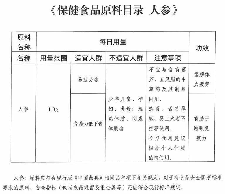 全新升级版保健食品备案政策解读：最新动态一览